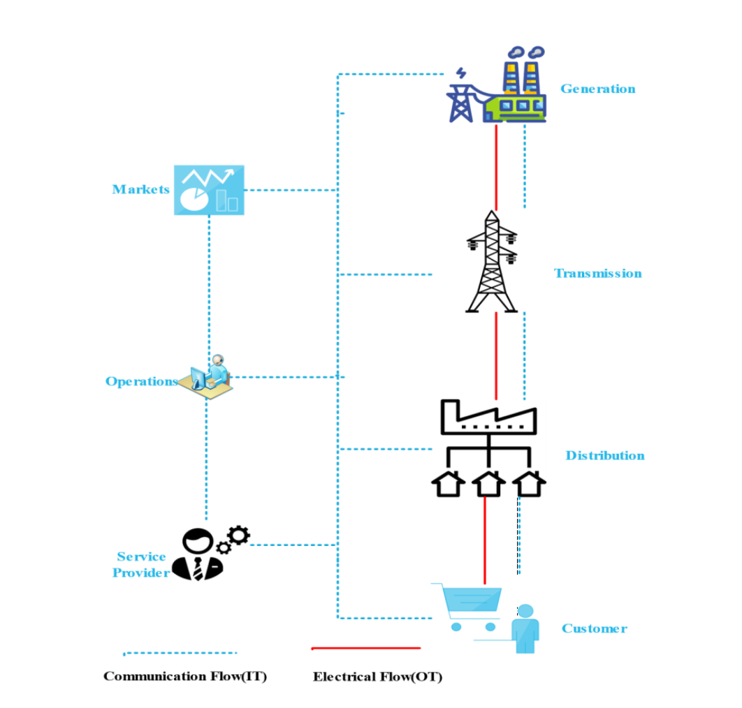 smartgrid.png